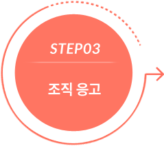 step3 조직 응고, 피부 수축 효과