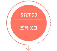 step3 조직 응고, 피부 수축 효과