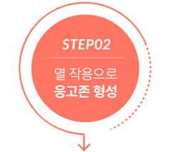 step2 열작용으로 응고존 형성